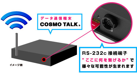 データ通信端末 COSMO TALK.